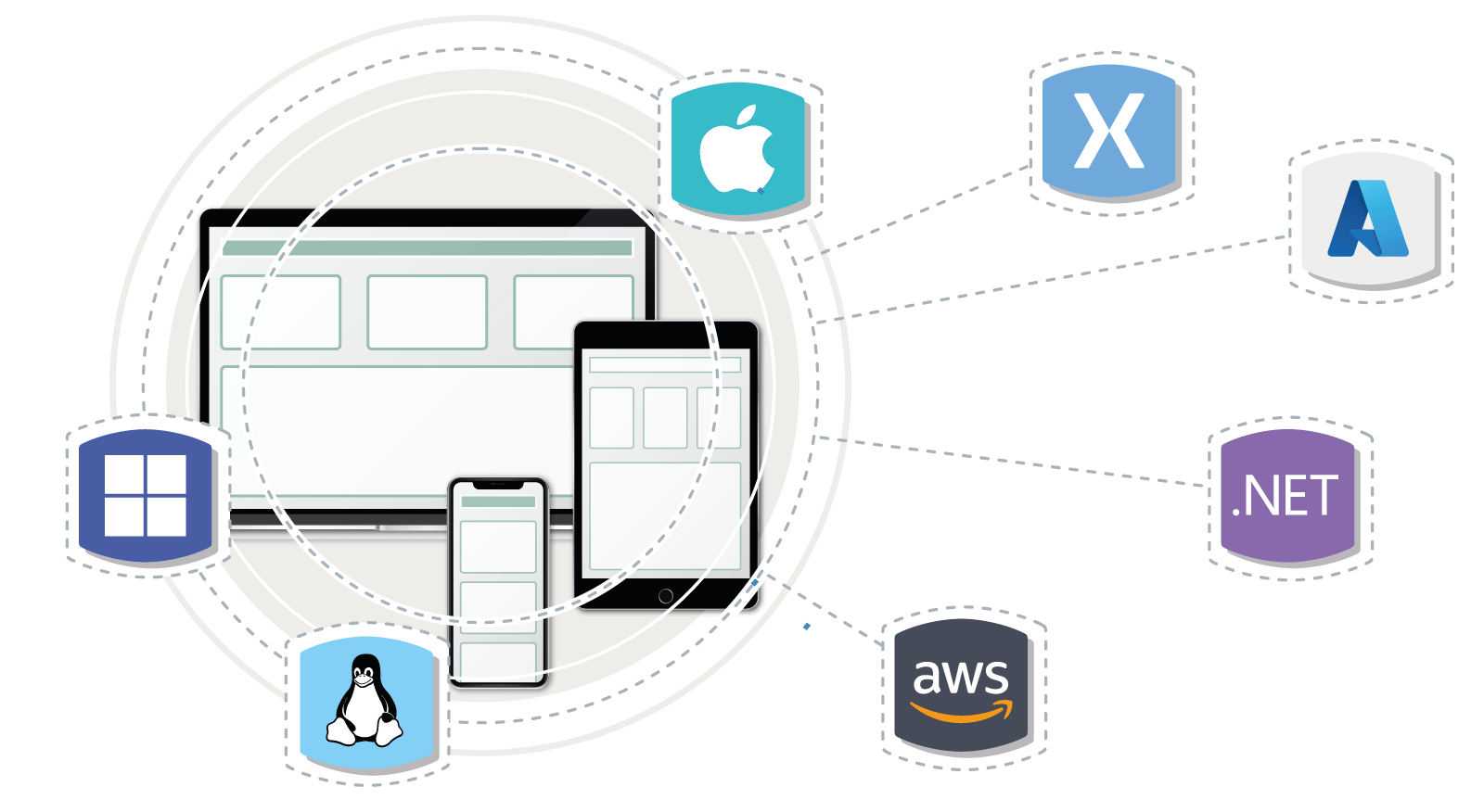 Cross-Platform .NET C# PDF API