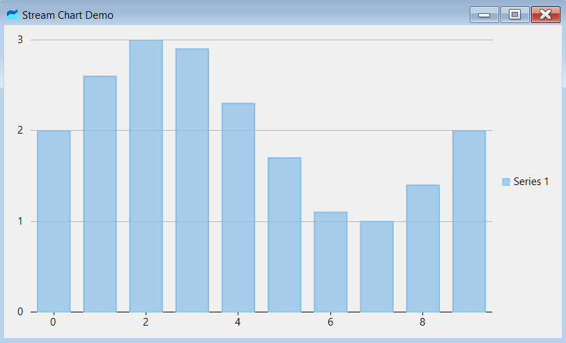 C# .NET Streamgraph_Chart Designer