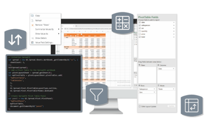 Angular Pivot Tables