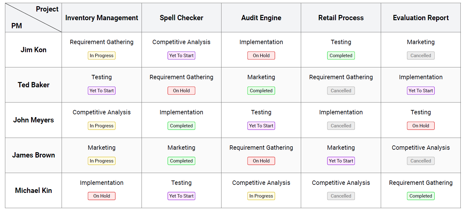 C# PDF Table