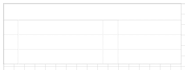 Manufacturer Table Empty