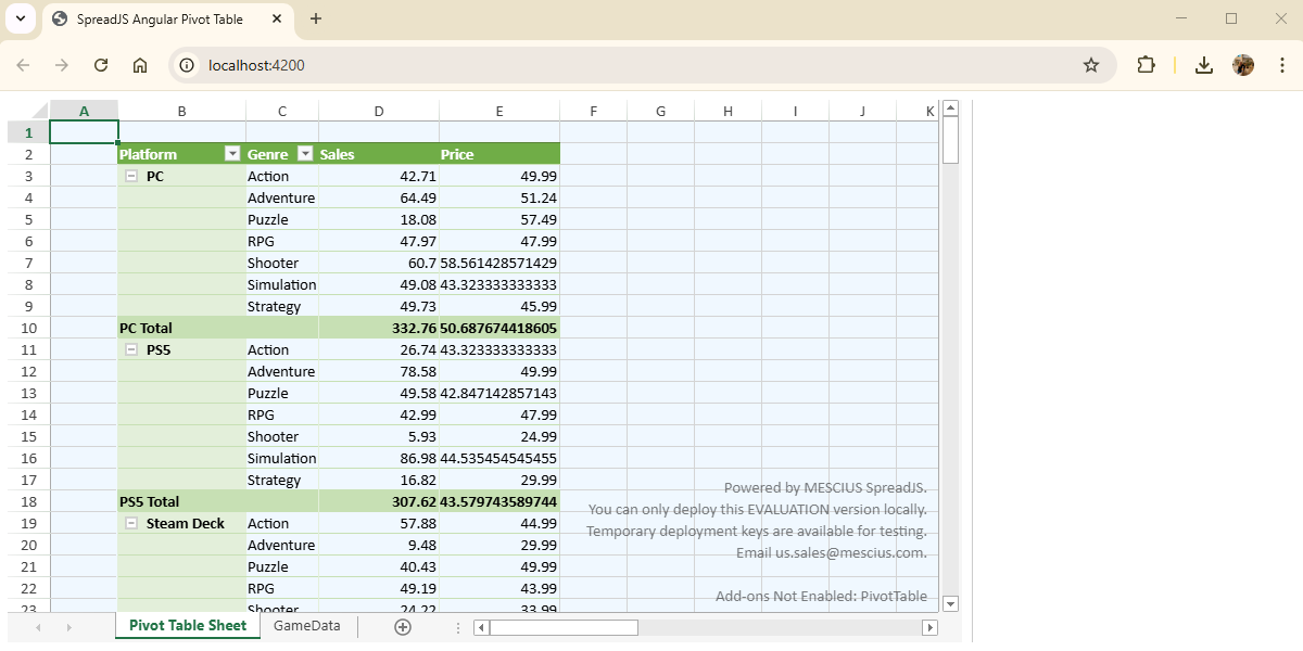 Angular Pivot Table Example - AutoFit Applied, No Formatting